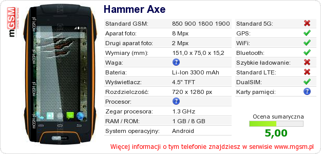 Dane telefonu Hammer Axe