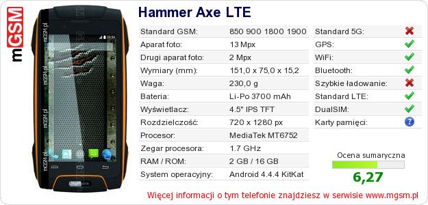 Dane telefonu Hammer Axe LTE
