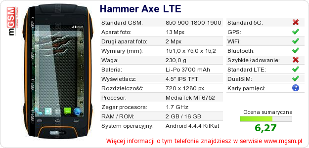 Dane telefonu Hammer Axe LTE