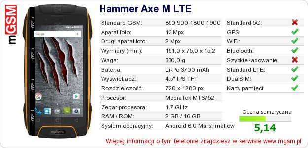 Dane telefonu Hammer Axe M LTE