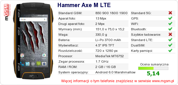 Dane telefonu Hammer Axe M LTE