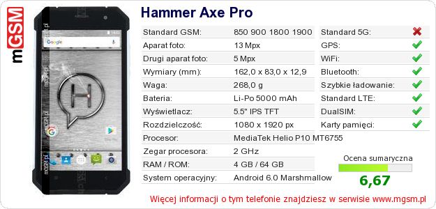 Dane telefonu Hammer Axe Pro