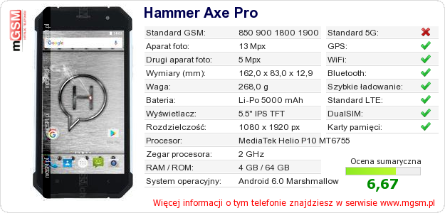 Dane telefonu Hammer Axe Pro