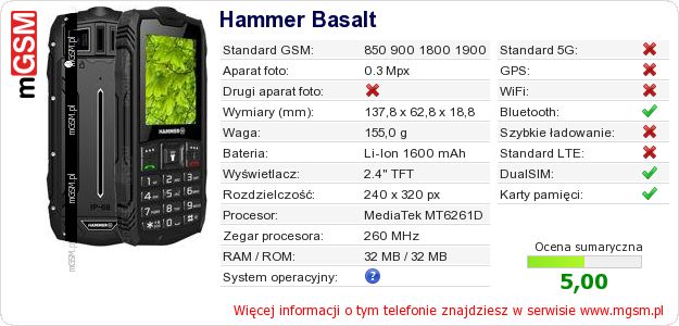 Dane telefonu Hammer Basalt