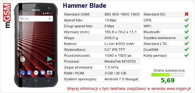 Dane telefonu Hammer Blade