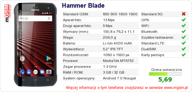 Dane telefonu Hammer Blade