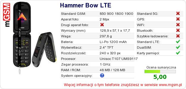 Dane telefonu Hammer Bow LTE Dane telefonu Hammer Bow LTE