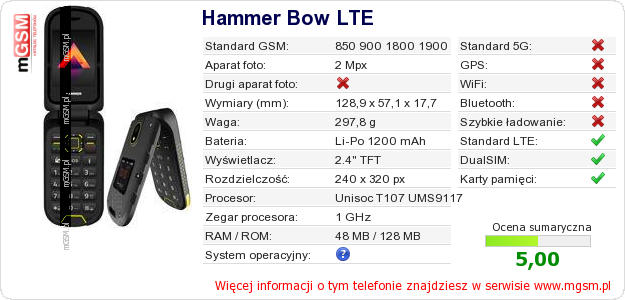 Dane telefonu Hammer Bow LTE Dane telefonu Hammer Bow LTE