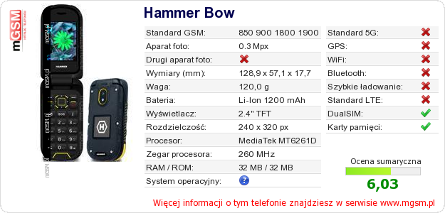 Dane telefonu Hammer Bow Dane telefonu Hammer Bow