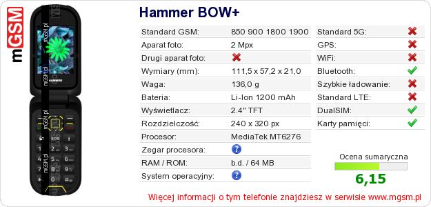 Dane telefonu Hammer BOW+ Dane telefonu Hammer BOW+