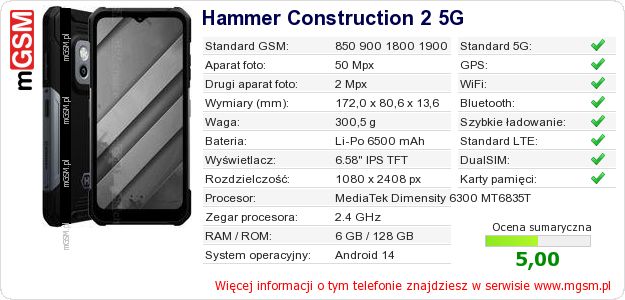 Dane telefonu Hammer Construction 2 5G Dane telefonu Hammer Construction 2 5G