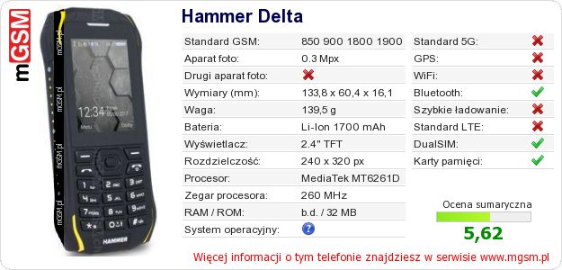 Dane telefonu Hammer Delta Dane telefonu Hammer Delta