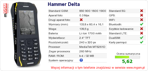 Dane telefonu Hammer Delta Dane telefonu Hammer Delta