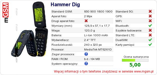 Dane telefonu Hammer Dig