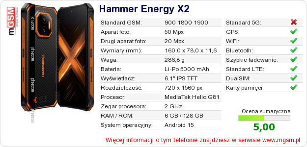 Dane telefonu Hammer Energy X2