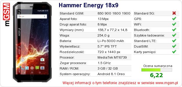 Dane telefonu Hammer Energy 18x9