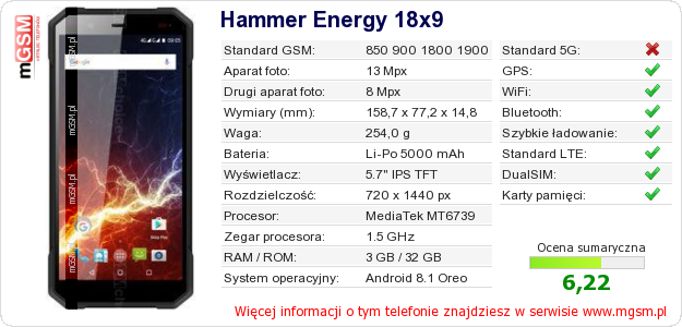 Dane telefonu Hammer Energy 18x9 Dane telefonu Hammer Energy 18x9