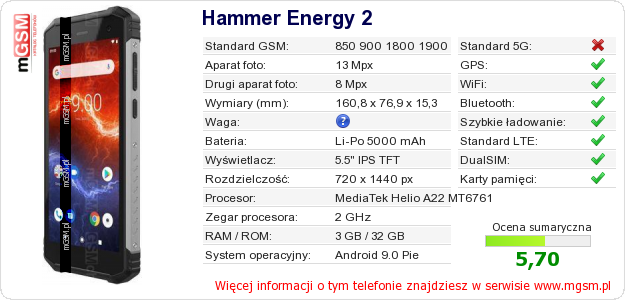 Dane telefonu Hammer Energy 2