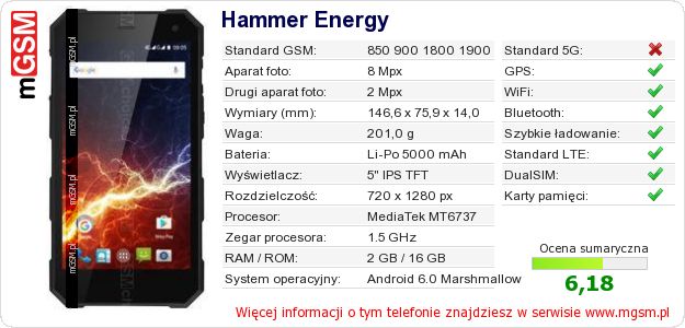 Dane telefonu Hammer Energy Dane telefonu Hammer Energy