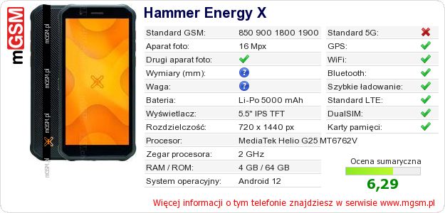 Dane telefonu Hammer Energy X Dane telefonu Hammer Energy X