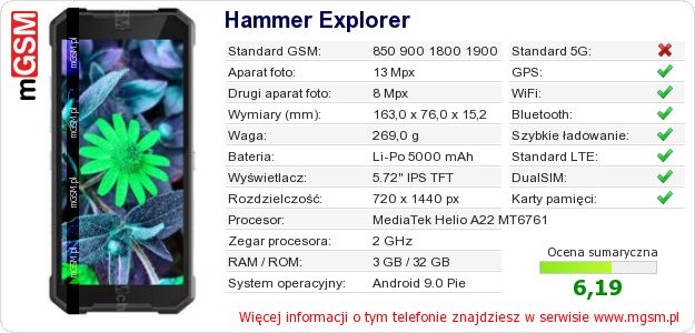 Dane telefonu Hammer Explorer Dane telefonu Hammer Explorer