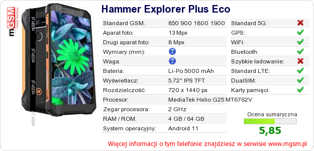 Dane telefonu Hammer Explorer Plus Eco