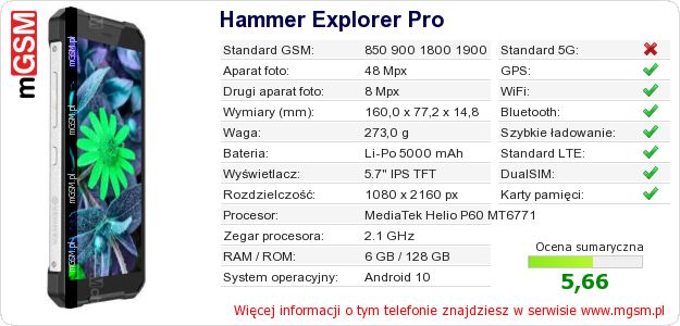 Dane telefonu Hammer Explorer Pro