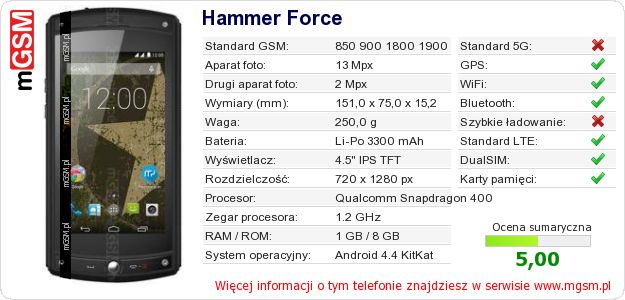 Dane telefonu Hammer Force