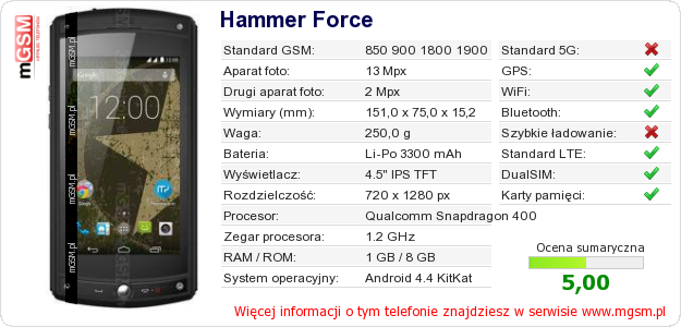 Dane telefonu Hammer Force