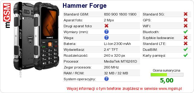 Dane telefonu Hammer Forge Dane telefonu Hammer Forge
