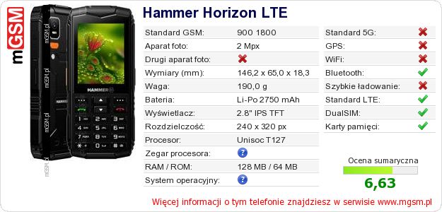 Dane telefonu Hammer Horizon LTE