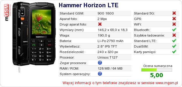Dane telefonu Hammer Horizon LTE