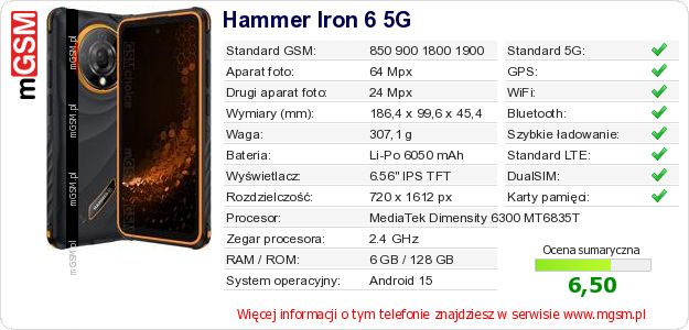 Dane telefonu Hammer Iron 6 5G Dane telefonu Hammer Iron 6 5G