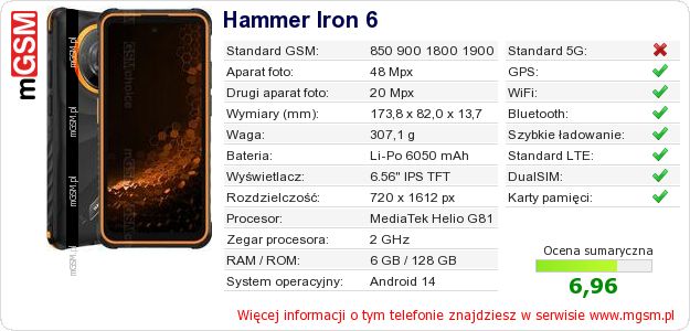 Dane telefonu Hammer Iron 6