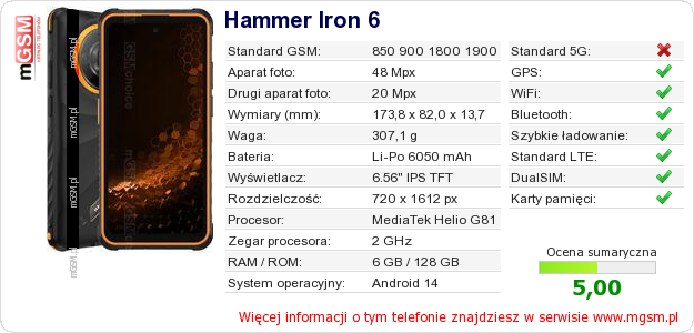 Dane telefonu Hammer Iron 6 Dane telefonu Hammer Iron 6