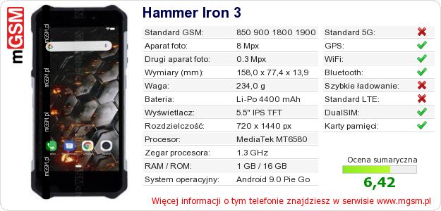 Dane telefonu Hammer Iron 3 Dane telefonu Hammer Iron 3