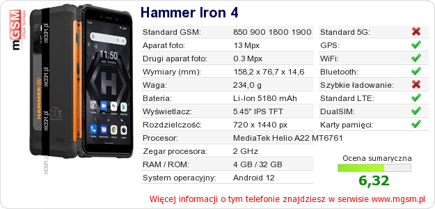 Dane telefonu Hammer Iron 4 Dane telefonu Hammer Iron 4