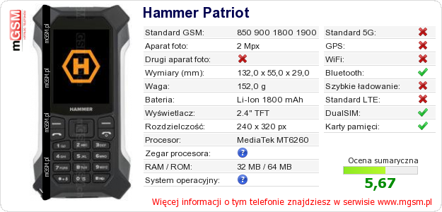 Dane telefonu Hammer Patriot