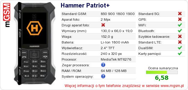 Dane telefonu Hammer Patriot+ Dane telefonu Hammer Patriot+