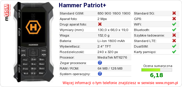 Dane telefonu Hammer Patriot+