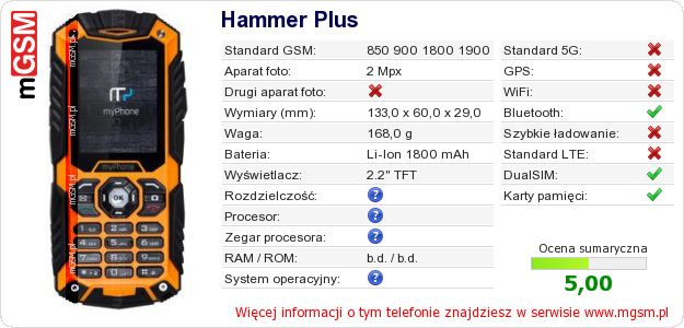 Dane telefonu Hammer Plus