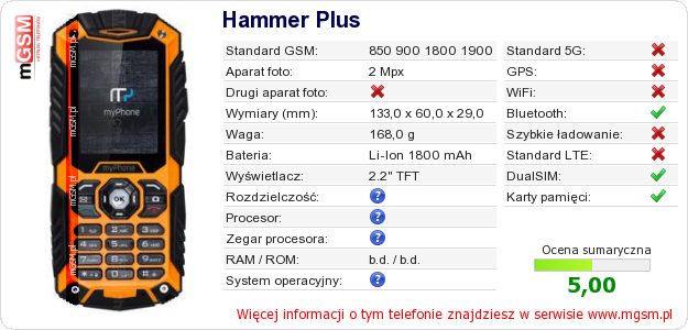 Dane telefonu Hammer Plus