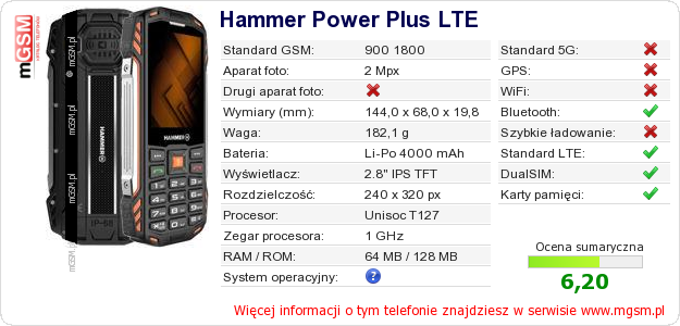Dane telefonu Hammer Power Plus LTE Dane telefonu Hammer Power Plus LTE