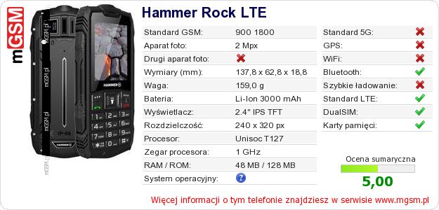 Dane telefonu Hammer Rock LTE