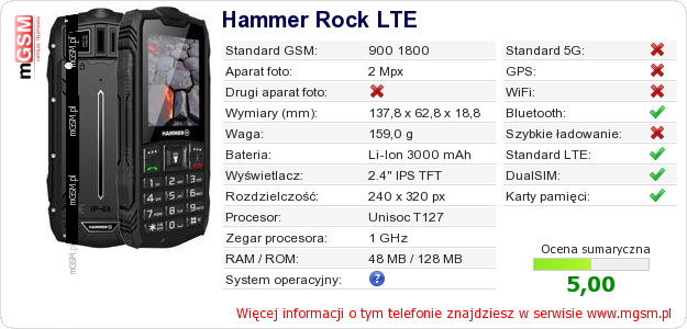 Dane telefonu Hammer Rock LTE