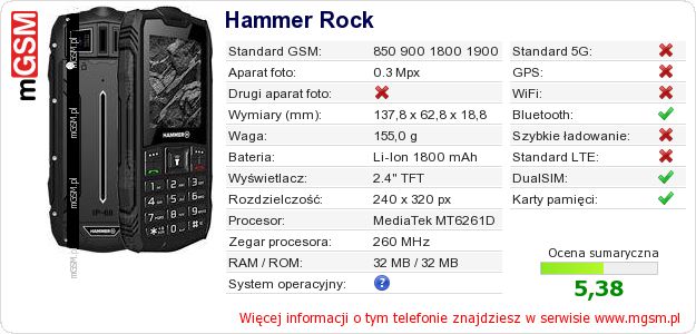 Dane telefonu Hammer Rock Dane telefonu Hammer Rock