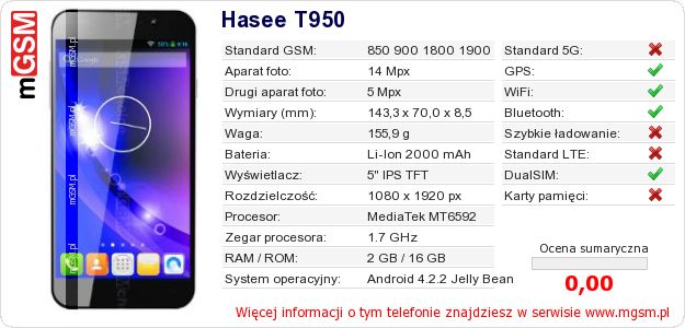 Dane telefonu Hasee T950
