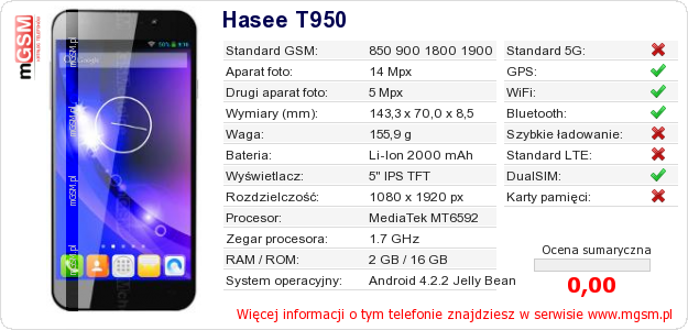 Dane telefonu Hasee T950