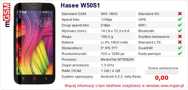 Dane telefonu Hasee W50S1
