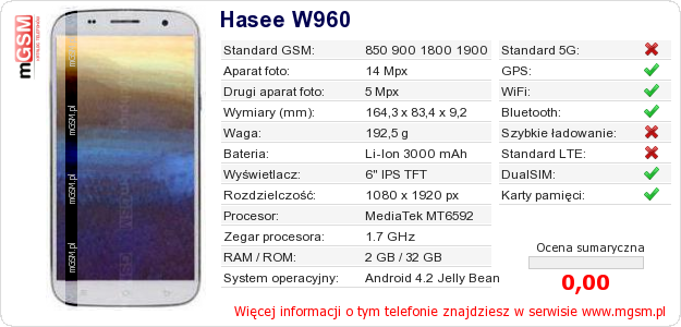 Dane telefonu Hasee W960 Dane telefonu Hasee W960